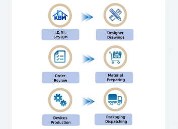 quality-control-system