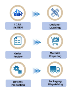 KBM Home Production